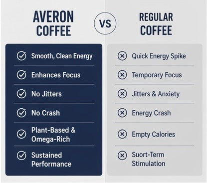 Sweet Brew Instant Coffee (Dark Roast)