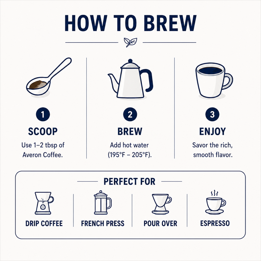 Ground Mushroom Coffee – Medium Roast